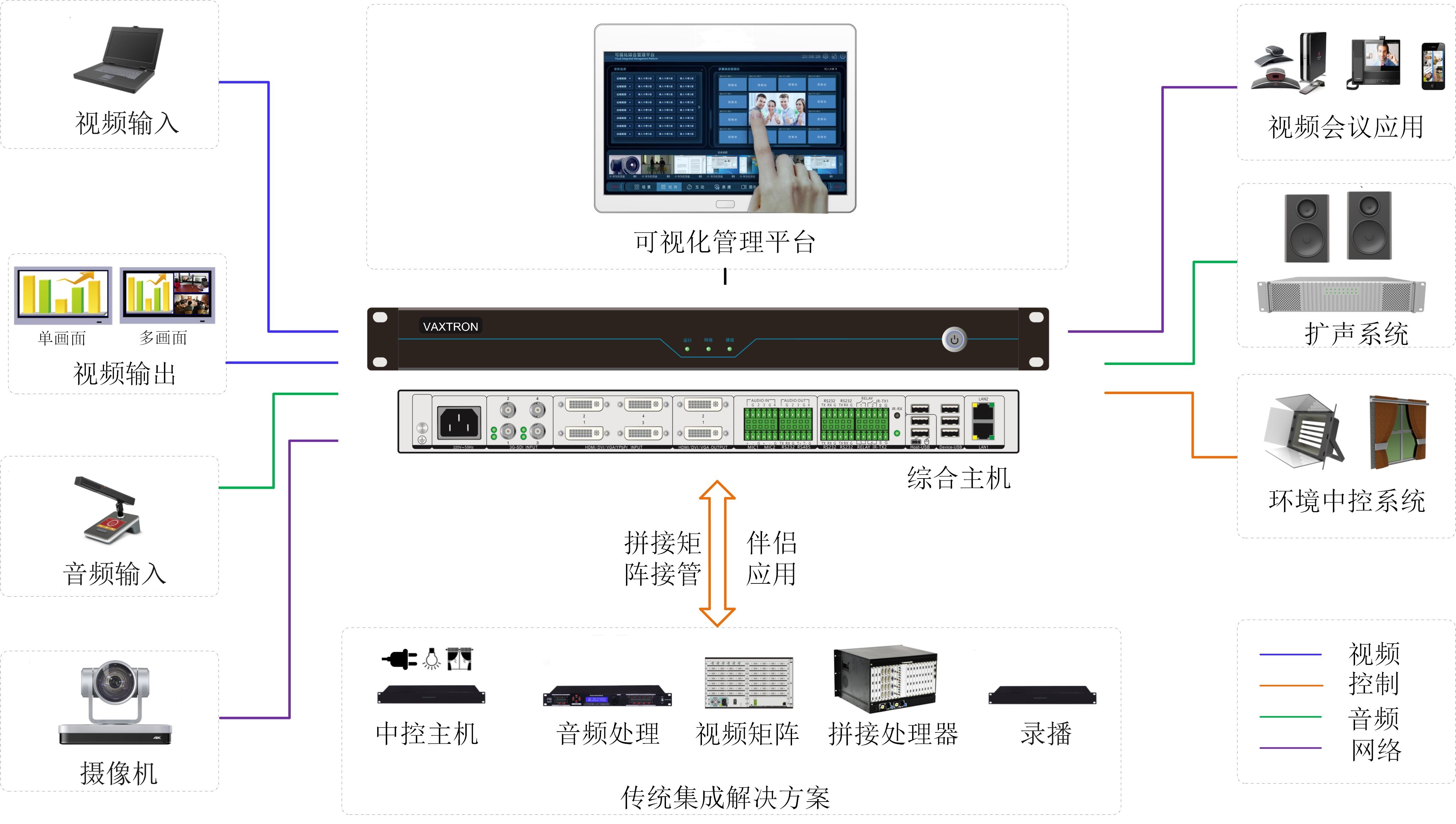 会议系统图.jpg