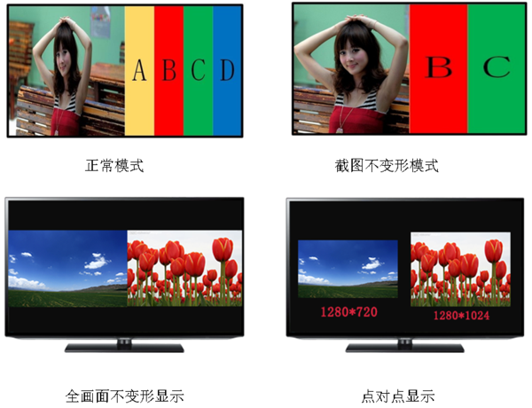 二画面分割等比例显示模式